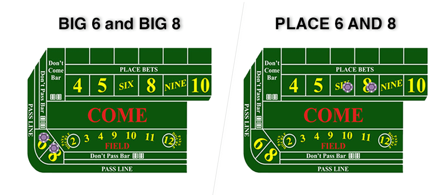Big 6 und Big 8 vs. Place 6 und 8 Wette