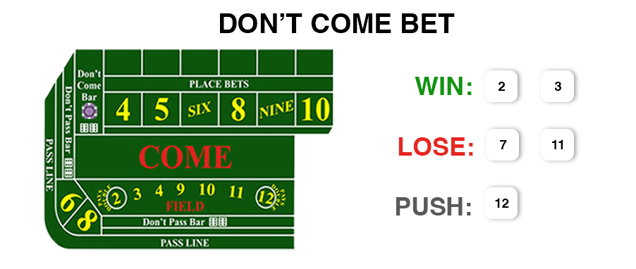 don't come bet in craps win, lose and push