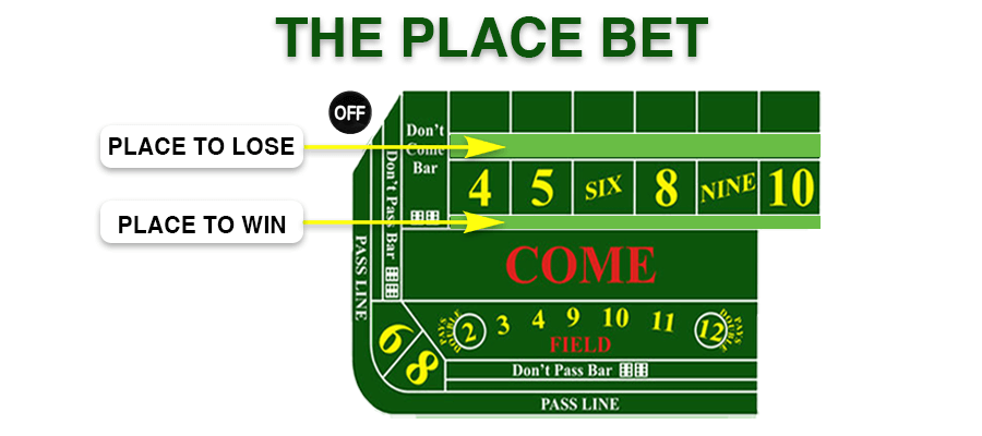 place bet on the craps table with place to win and lose