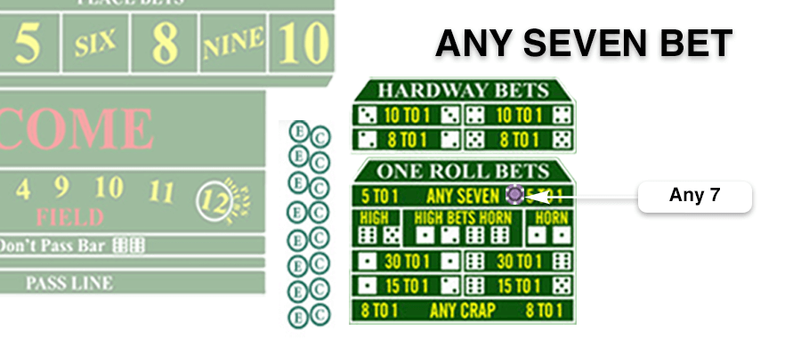 mise de sept au craps
