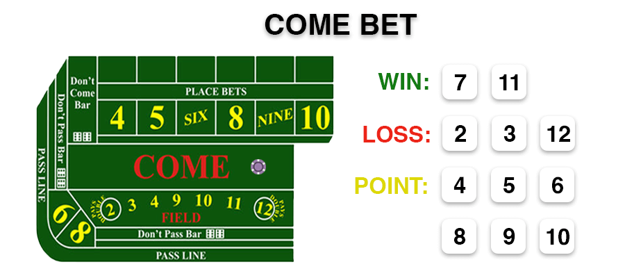 come bet in craps