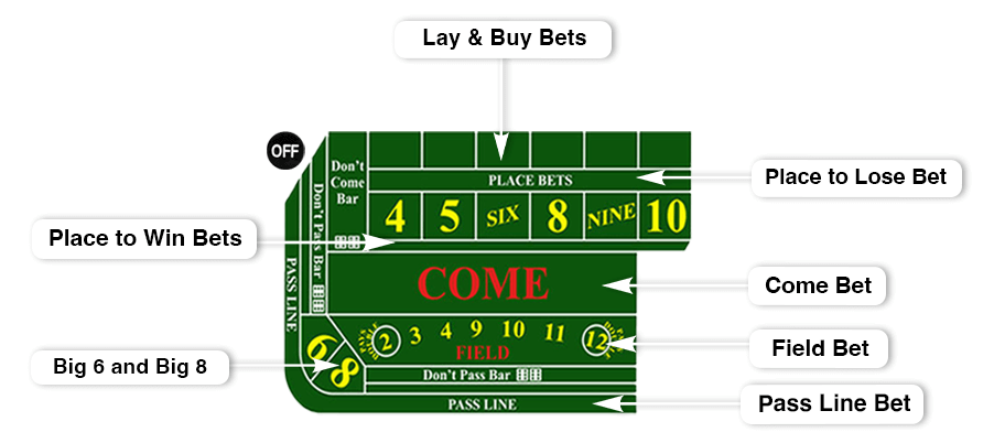 craps table layout bets