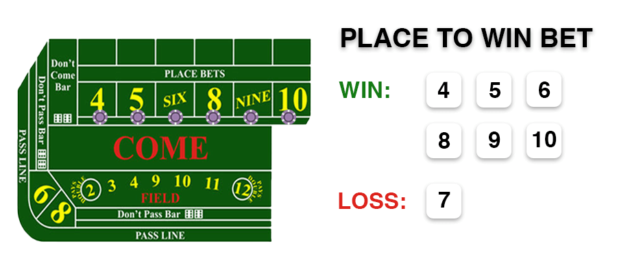 place to win bet in craps wins and losses